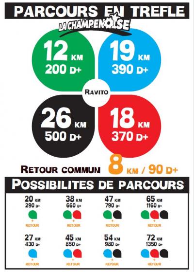 Combi parcours